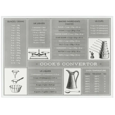 Tala Conversion Glass Worktop Saver 1 Tala Conversion Glass Worktop Saver