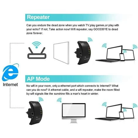 BOED 300Mbps WiFi Repeaters WiFi Range Extenders,Wireless Repeater Range Extender(Ethernet Port Wireless Repeater/Router/AP Mode, Plug And Play,WPS) 3 BOED 300Mbps WiFi Repeaters WiFi Range Extenders,Wireless Repeater Range Extender(Ethernet Port Wireless Repeater/Router/AP Mode, Plug And Play,WPS) - Image 3